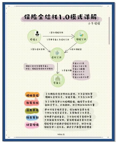信托是什么？有钱人为何爱用它？带你了解信托核心功能