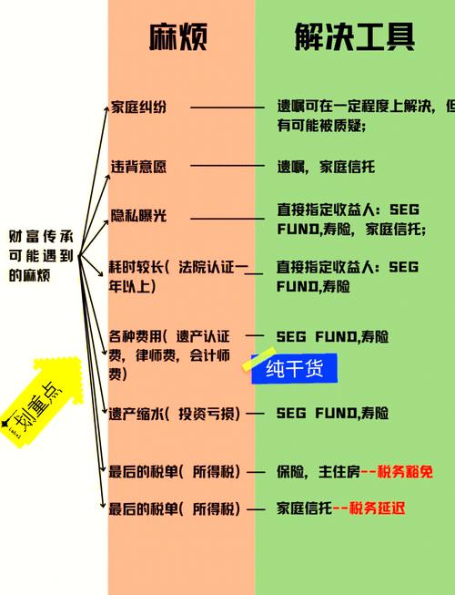 信托财富管理_家族信托设立条件_保险产品如何交与信托