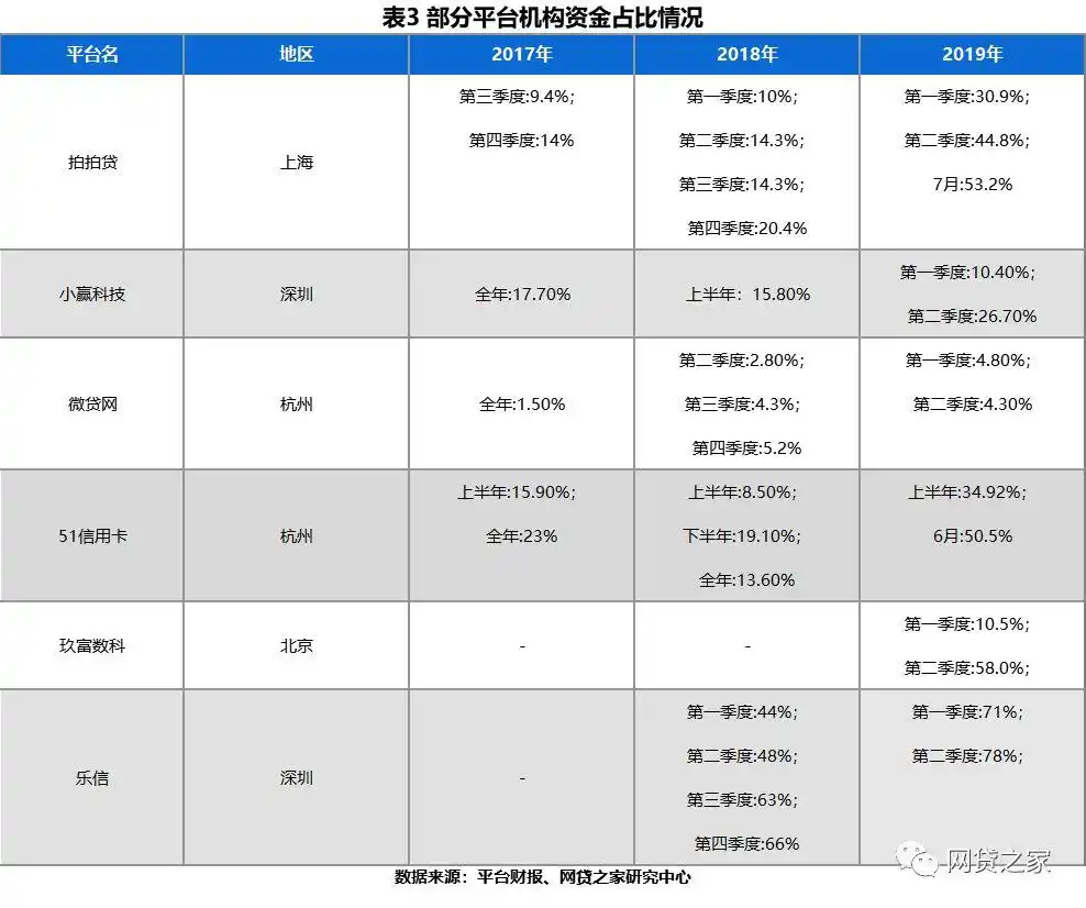 北京上海深圳杭州P2P网贷行业政策动向_p2p网贷平台分析_上海深圳杭州P2P网贷平台“三降”力度对比