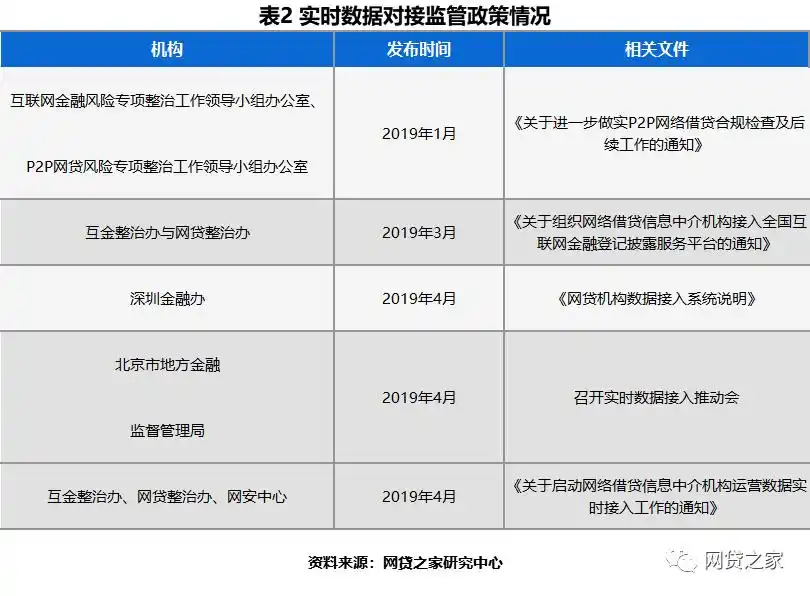 上海深圳杭州P2P网贷平台“三降”力度对比_p2p网贷平台分析_北京上海深圳杭州P2P网贷行业政策动向