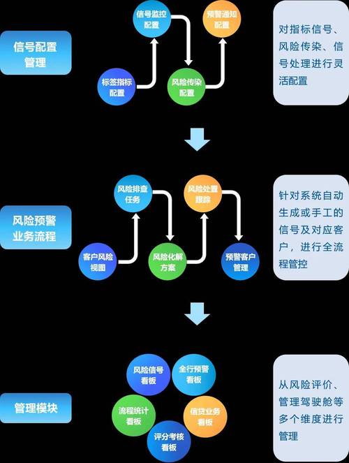 p2p网贷平台分析_上海深圳杭州P2P网贷平台“三降”力度对比_北京上海深圳杭州P2P网贷行业政策动向