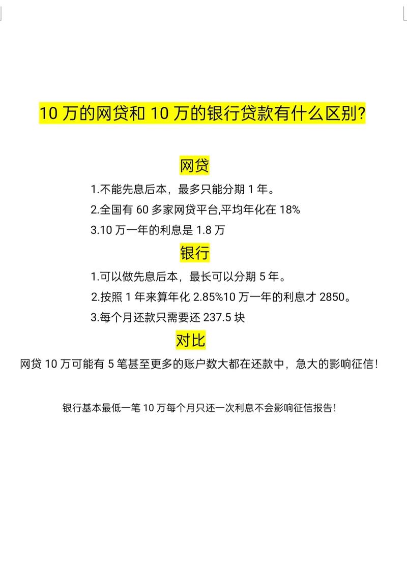 P2P网贷行业车抵贷房抵贷业务对比_p2p网贷平台分析_P2P网贷行业个人信贷业务分析