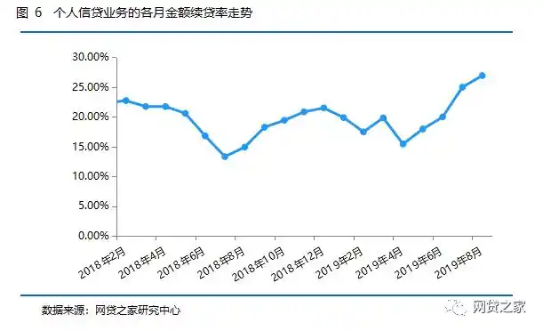 p2p网贷平台分析_P2P网贷行业个人信贷业务分析_P2P网贷行业车抵贷房抵贷业务对比