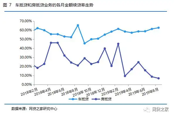 P2P网贷行业个人信贷业务分析_p2p网贷平台分析_P2P网贷行业车抵贷房抵贷业务对比