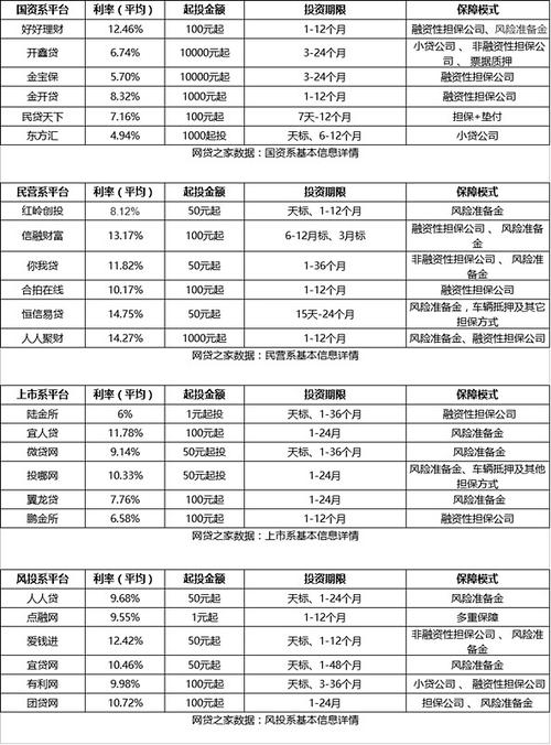 P2P网贷行业发展趋势_网贷p2p公司排名_P2P网贷市场乱象分析