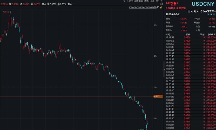美元理财收益被汇率吃掉？家庭投资组合比例这样调