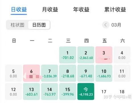 基金新手入门教程_基金一直买入待确认持续几天_基金投资避坑指南