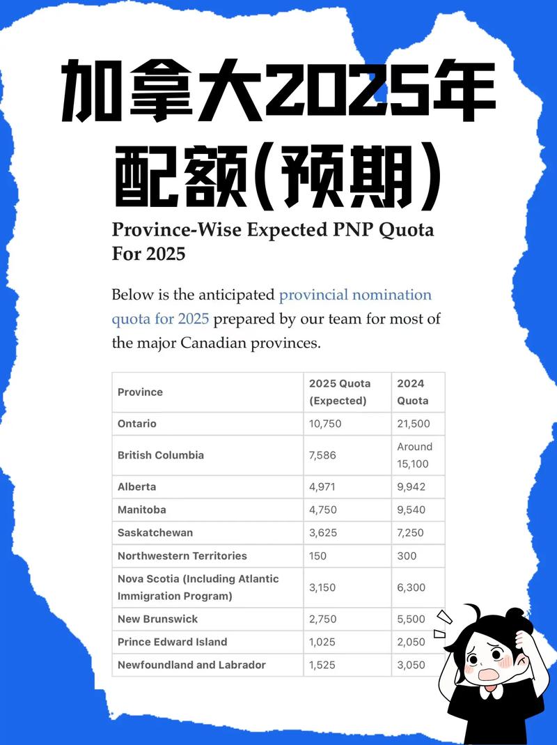 安大略省省提名最新动态_加拿大省提名邀请人数_pei省投资提名
