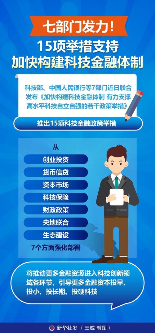 锚定科技强国和金融强国目标发展科技金融