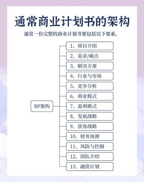 商业计划书盈利预测怎么做_商业计划书撰写指南_商业计划书的重要性