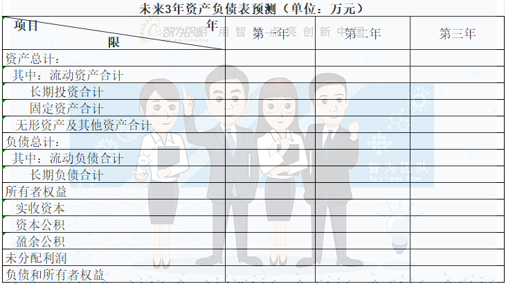 商业计划书盈利预测怎么做_创业类人才项目商业计划书财务预测_商业计划书投入产出计划
