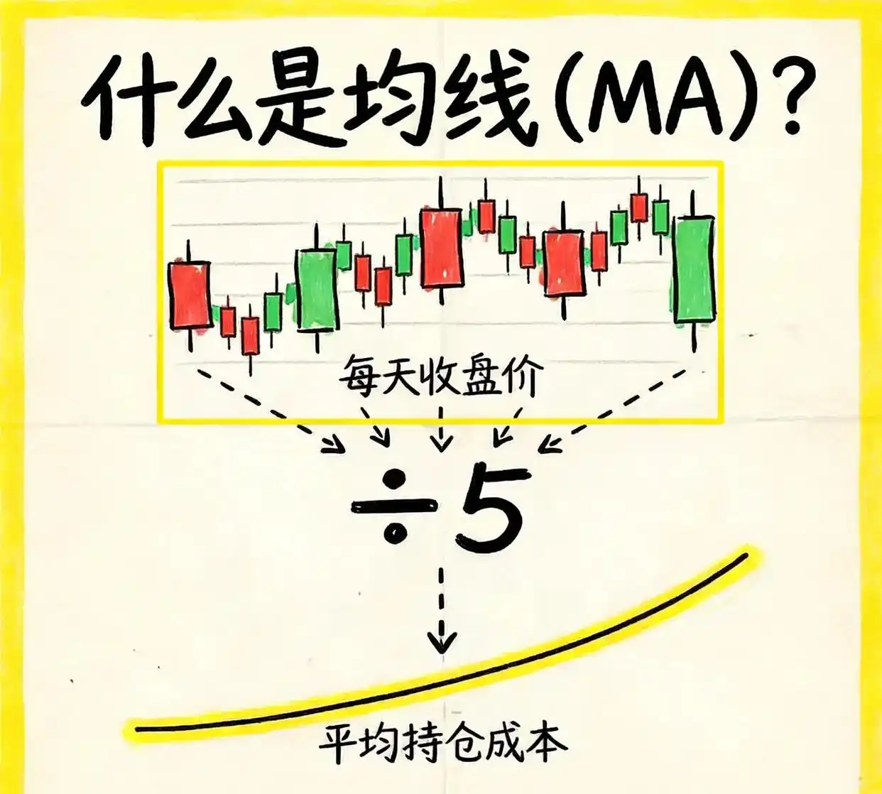 均线风险管理策略_20日均线交易原则_散户线是哪条线