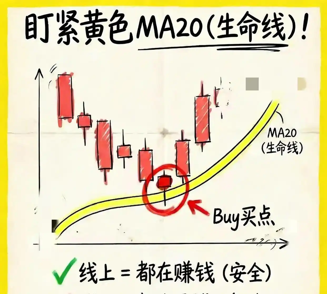 散户线是哪条线_20日均线交易原则_均线风险管理策略
