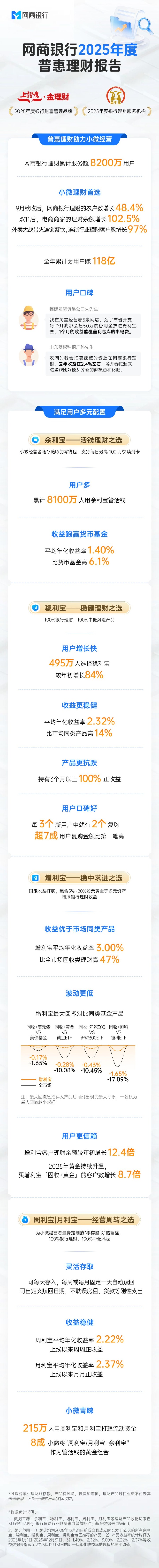 网商银行小微理财_掌柜钱包年化收益率_余利宝稳利宝增利宝周利宝月利宝