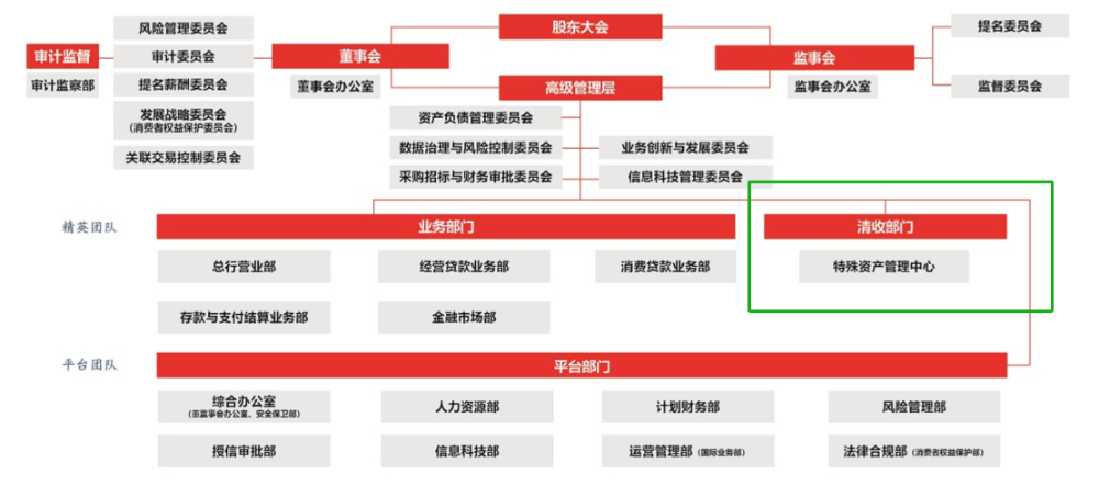 金融催收岗位要求_信贷人员_银行催收人才招聘