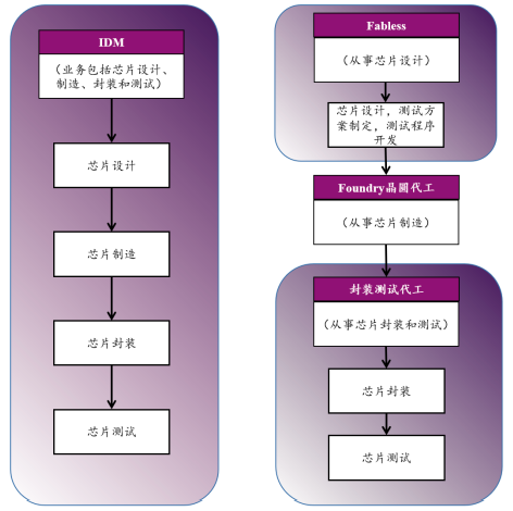 半导体存储器市场现状_全球存储设备厂商排名_DRAM存储器产业链分析