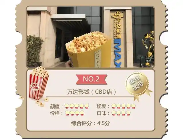 影院爆米花测评_糯米网星美财富店爆米花团购_1905电影网爆米花推荐