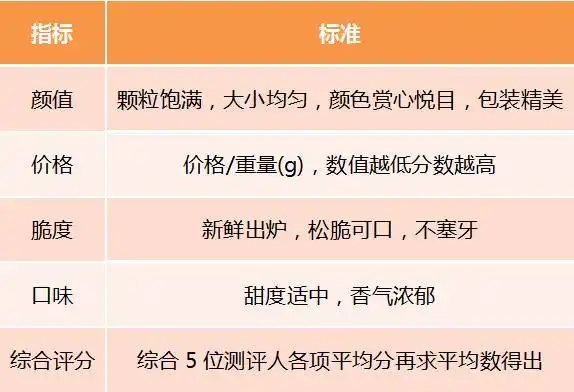 1905电影网爆米花推荐_影院爆米花测评_糯米网星美财富店爆米花团购