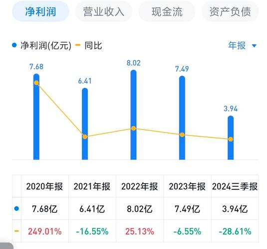 公司上市为何身价倍增？上市前后估值差异有多大？