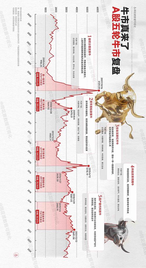 股票交易术语大揭秘：牛市熊市、买入卖出，这些你都知道吗？