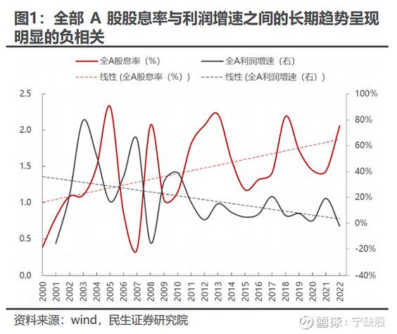 股息率与增长率关系揭秘：ROE公式在投资实战中的运用