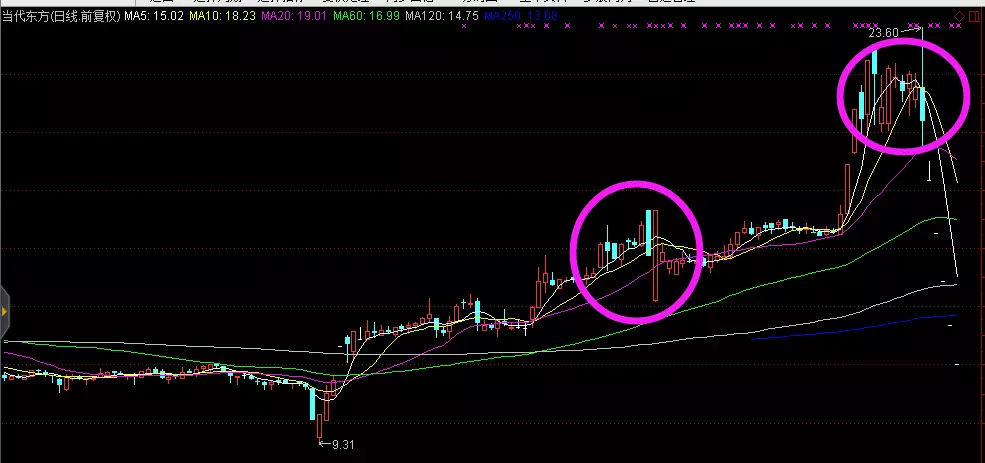 昔日牛股纷纷倒跌，卫信康股票行情查询受关注