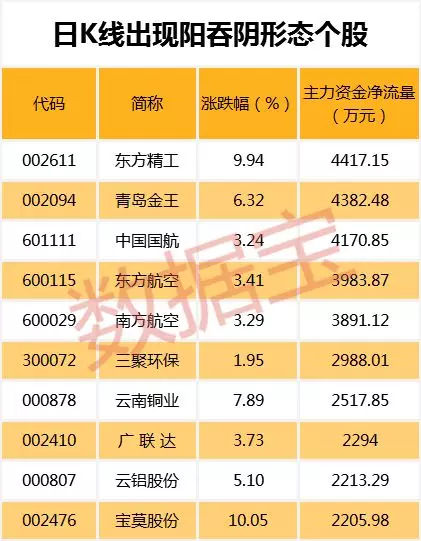 卫信康股票行情查询_牛股股价大幅波动_ST长生股价暴跌原因