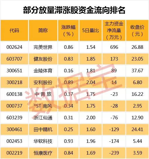 牛股股价大幅波动_卫信康股票行情查询_ST长生股价暴跌原因