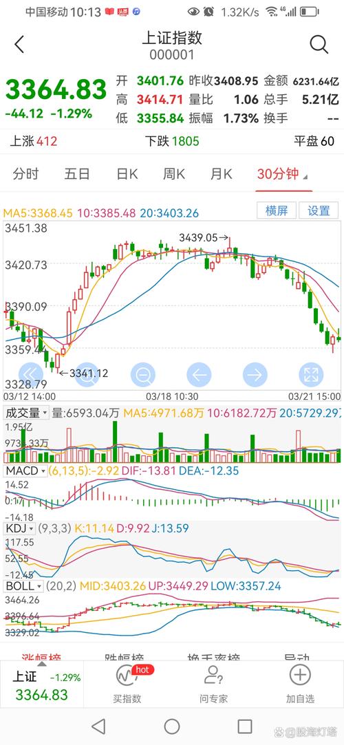 卫信康股票行情查询_牛股股价大幅波动_ST长生股价暴跌原因