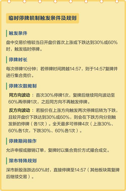 股票发行注册制实施，北交所相关业务规则发布及意见采纳情况