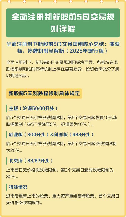 注册制配套业务规则发布_全面实行股票发行注册制_上市公司要上市之前融资有吗