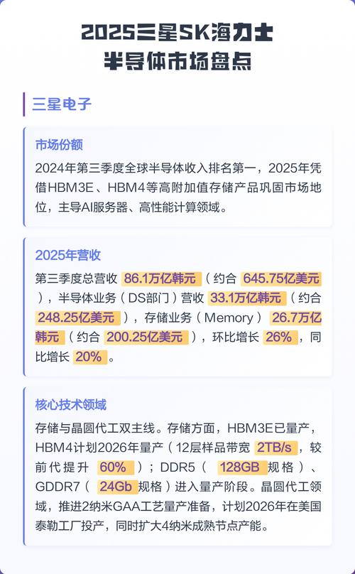 全球存储设备厂商排名_海力士半导体公司介绍_三星电子存储芯片厂商排名