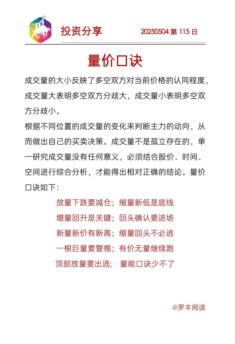 量价分析从入门到精通_以事实为依据的量价分析_量价分析