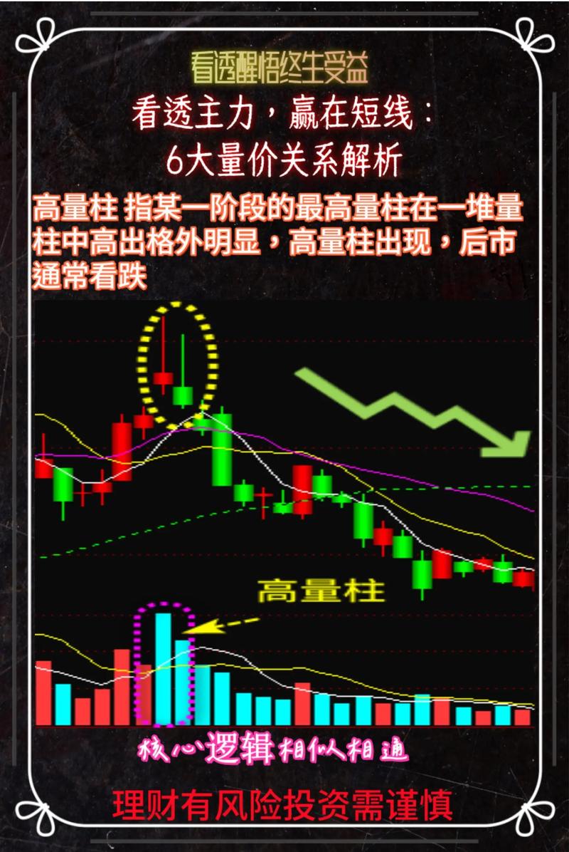 看懂K线反弹力度：量价分析从入门到精通的核心技巧