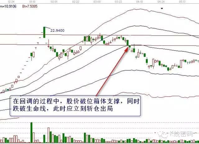 低位放量涨停_无量涨停_量价分析从入门到精通