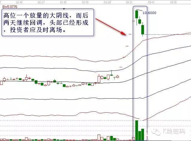低位放量涨停_无量涨停_量价分析从入门到精通