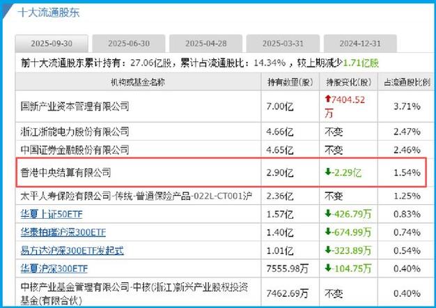 北上资金持股情况_证金公司持股情况_证金汇金 贵航股份有限公司