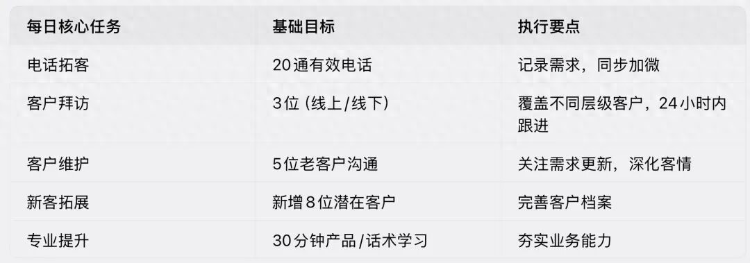 普通人做信贷业务员，没资源没背景？用数量堆出业绩才是出路