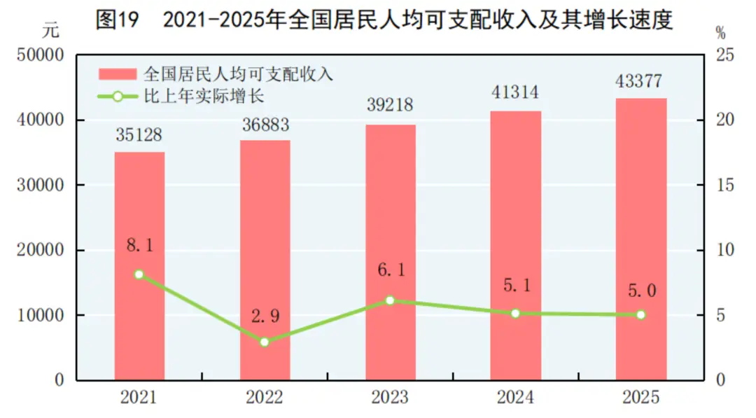 上海个税起征点提高影响：中产减负，消费能起来吗？