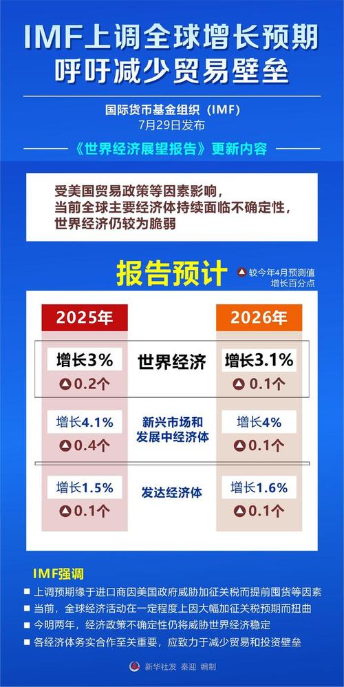 2026年世界经济增速预测_2026年财政收入增速_全球贸易供应链格局演变趋势