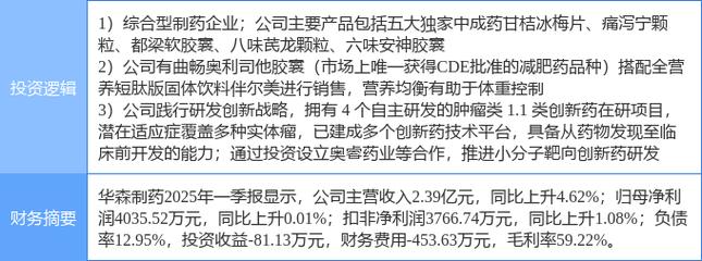 医药股集体反弹，华森制药三连涨停，蓝帆医疗封板，卫信康股票行情如何？