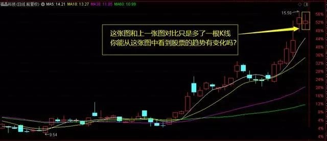 交易模式选择_量价分析从入门到精通_交易者步骤