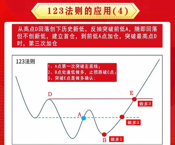 交易模式选择_量价分析从入门到精通_交易者步骤