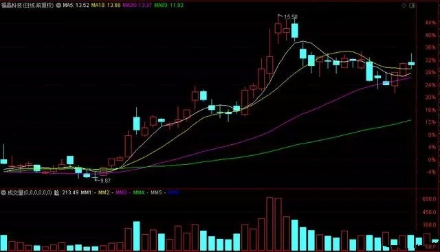 交易者步骤_量价分析从入门到精通_交易模式选择