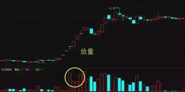量价分析从入门到精通_交易模式选择_交易者步骤