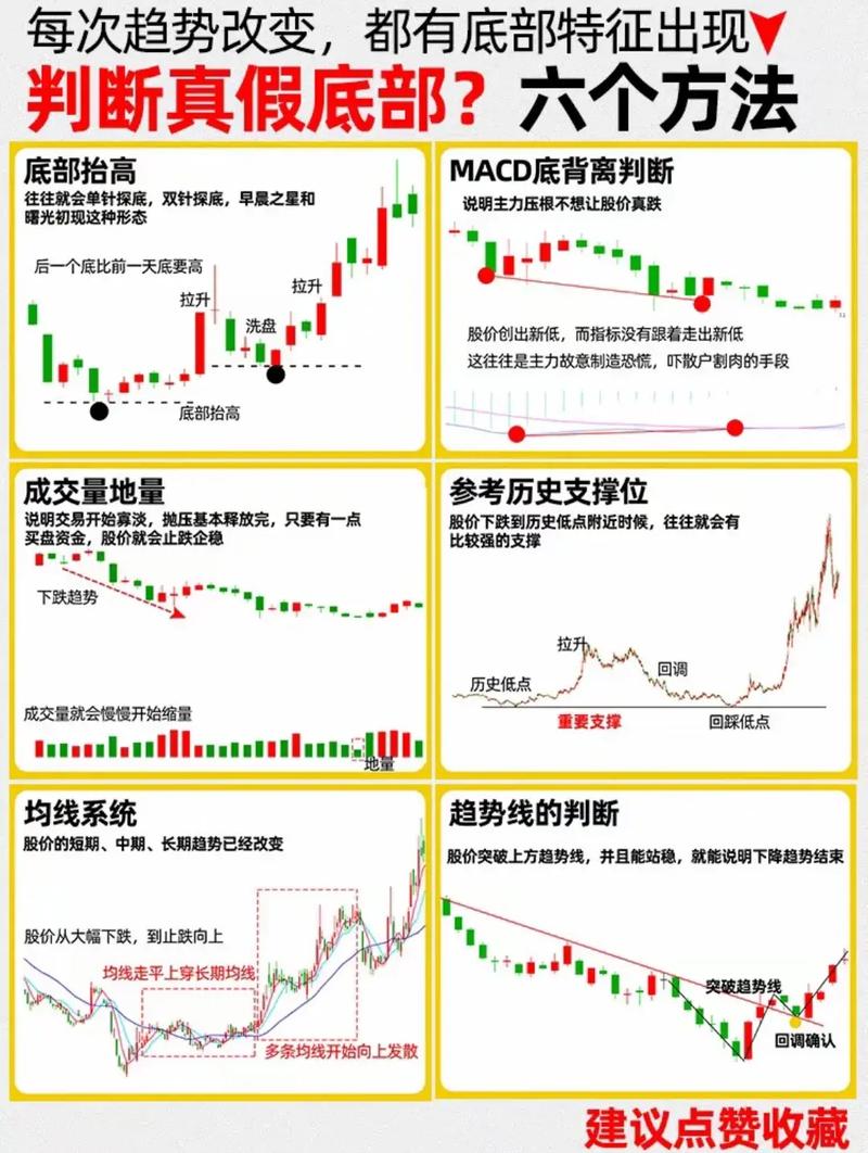 短线交易大师精准买卖点pdf_炒股盘口语言_主力资金流向