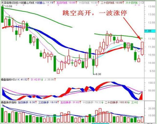短线交易大师精准买卖点pdf_炒股盘口语言_主力资金流向