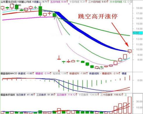 短线交易大师精准买卖点pdf_炒股盘口语言_主力资金流向