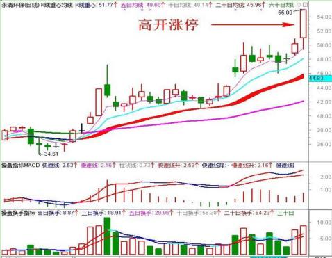 主力资金流向_短线交易大师精准买卖点pdf_炒股盘口语言