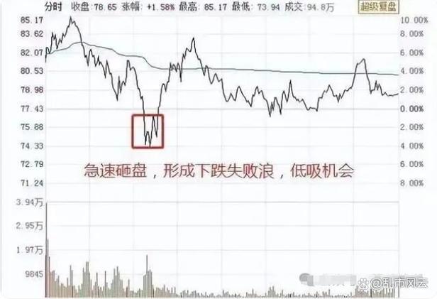 小白避坑指南_基金估值铁律_基金从业人员不能买卖基金